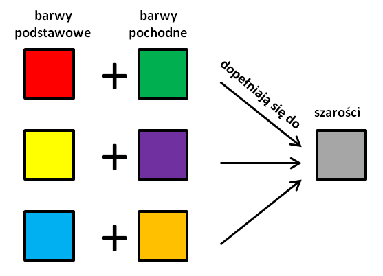 Jak łączyć barwy